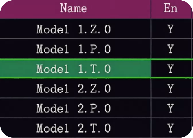 Object Grouping